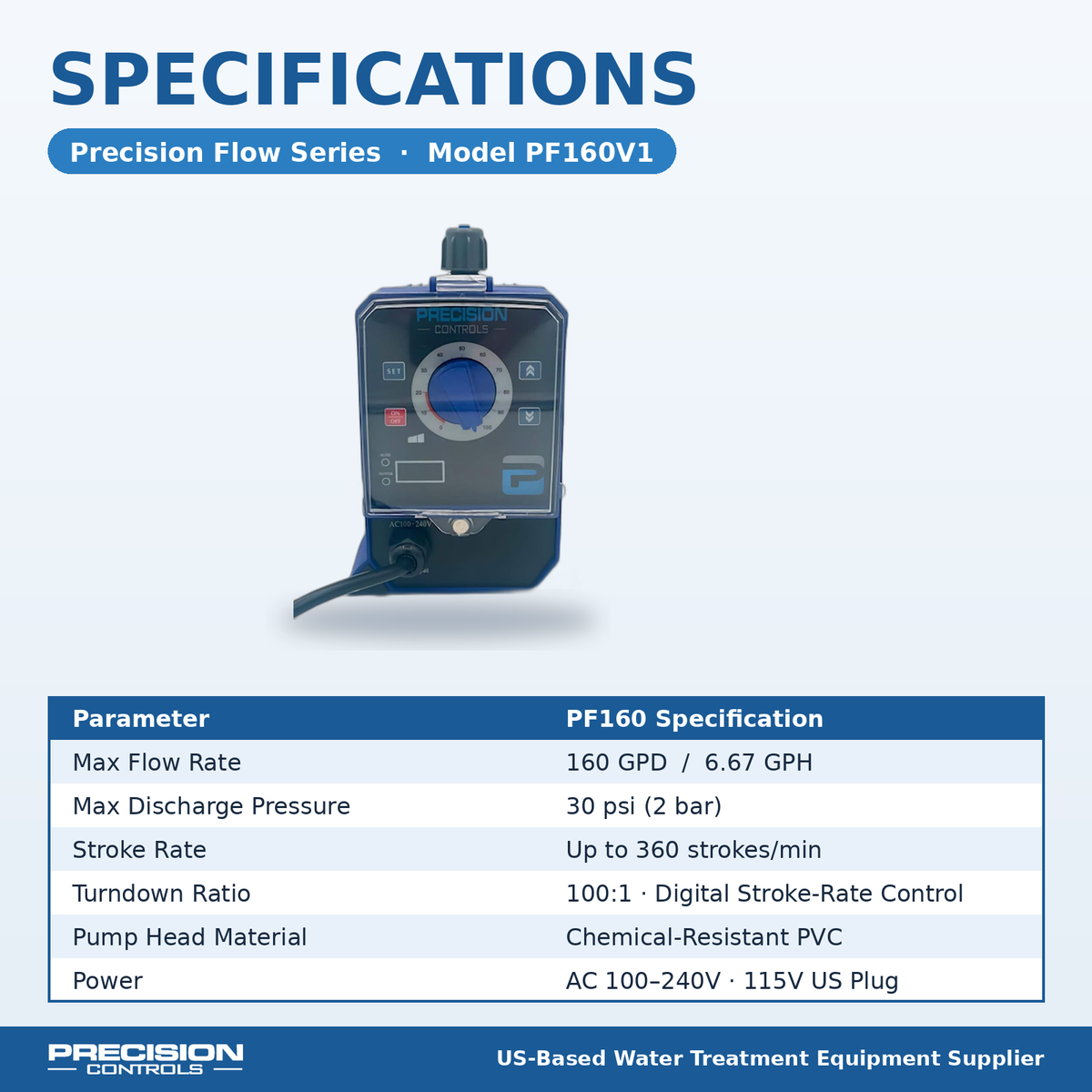 Precision Controls HF160-P1-000 Dosing Pump | 160 GPD, 30 PSI