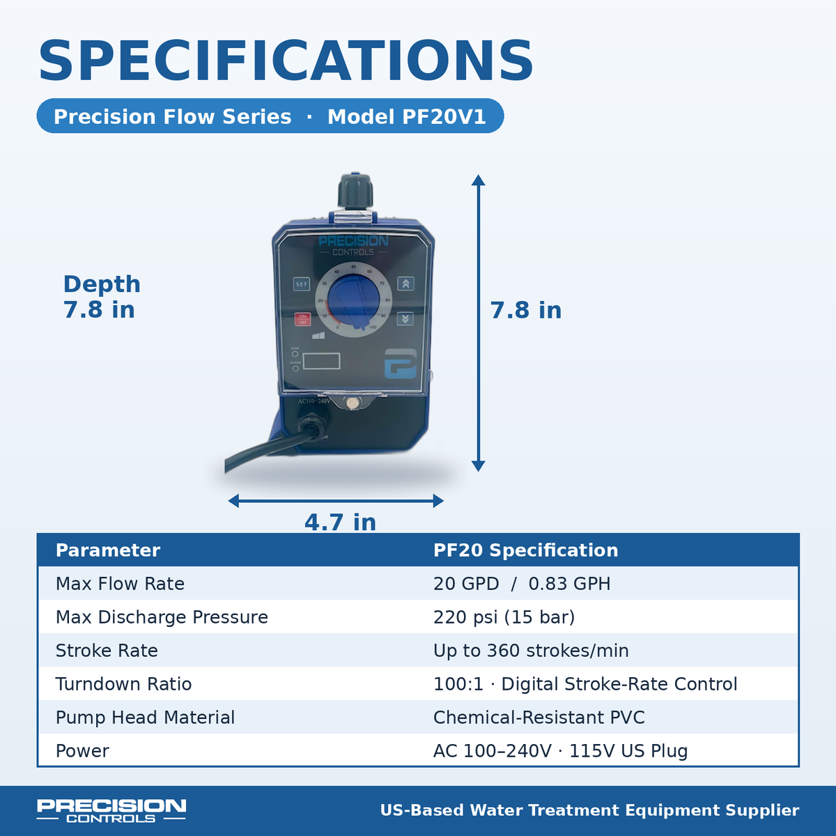 Precision Controls PF20-P1-000 Dosing Pump | 20 GPD @ 220 PSI (High Pressure)