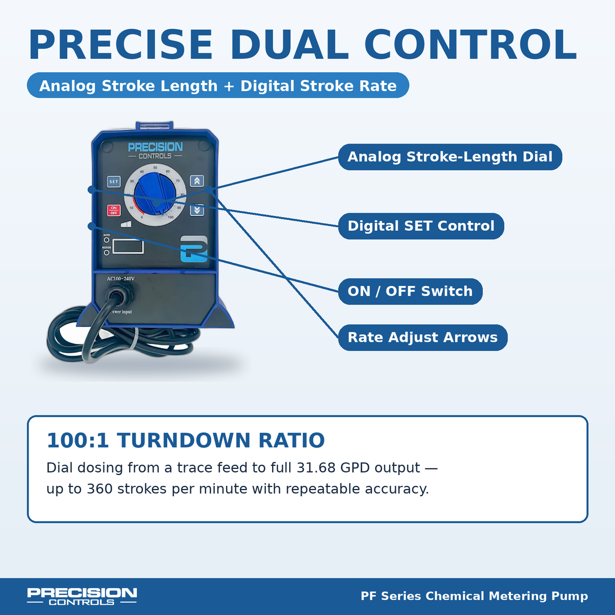 Precision Controls PF60-P1-000 Dosing Pump | 63.36 GPD @ 75 PSI