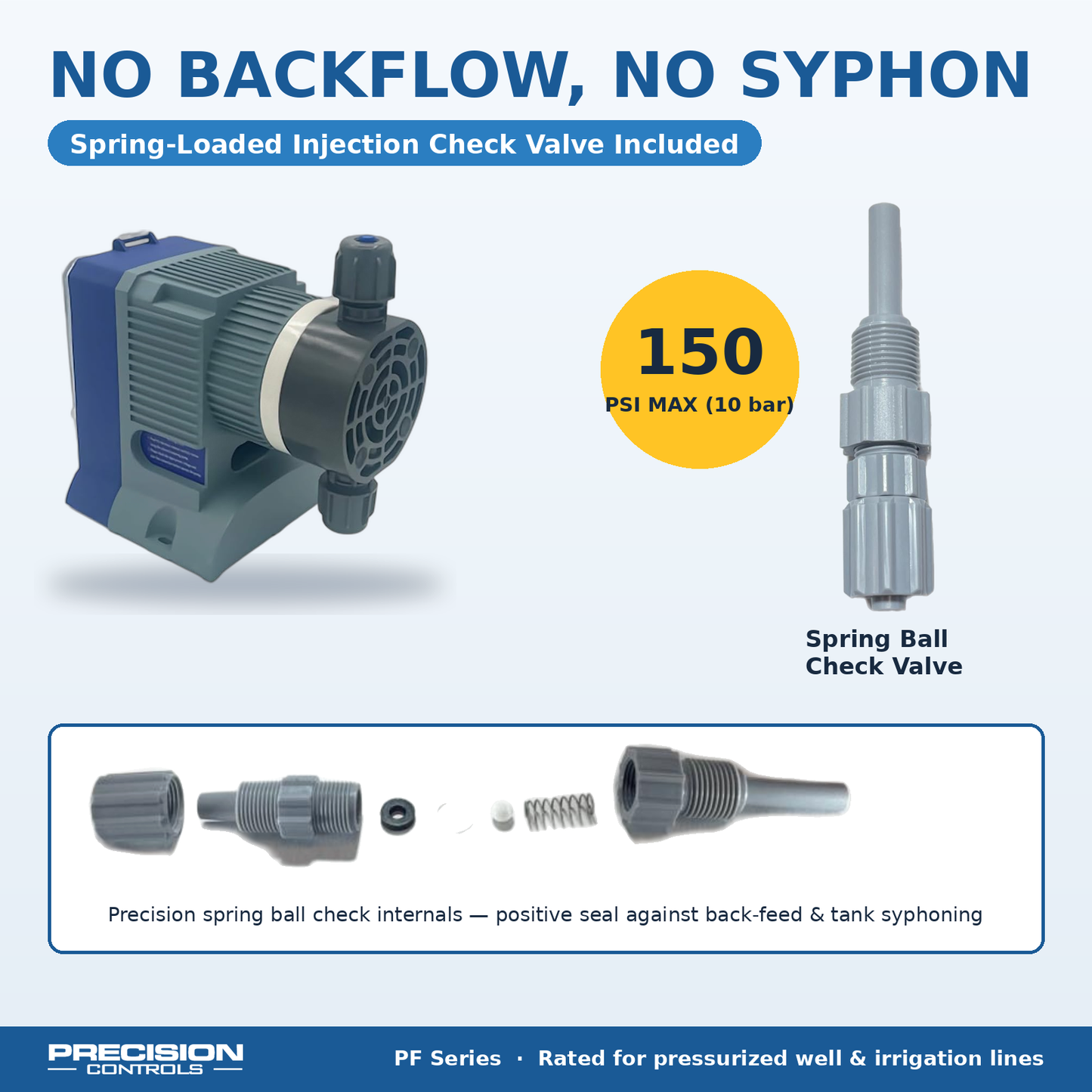 Precision Controls PF60-P1-000 Dosing Pump | 63.36 GPD @ 75 PSI