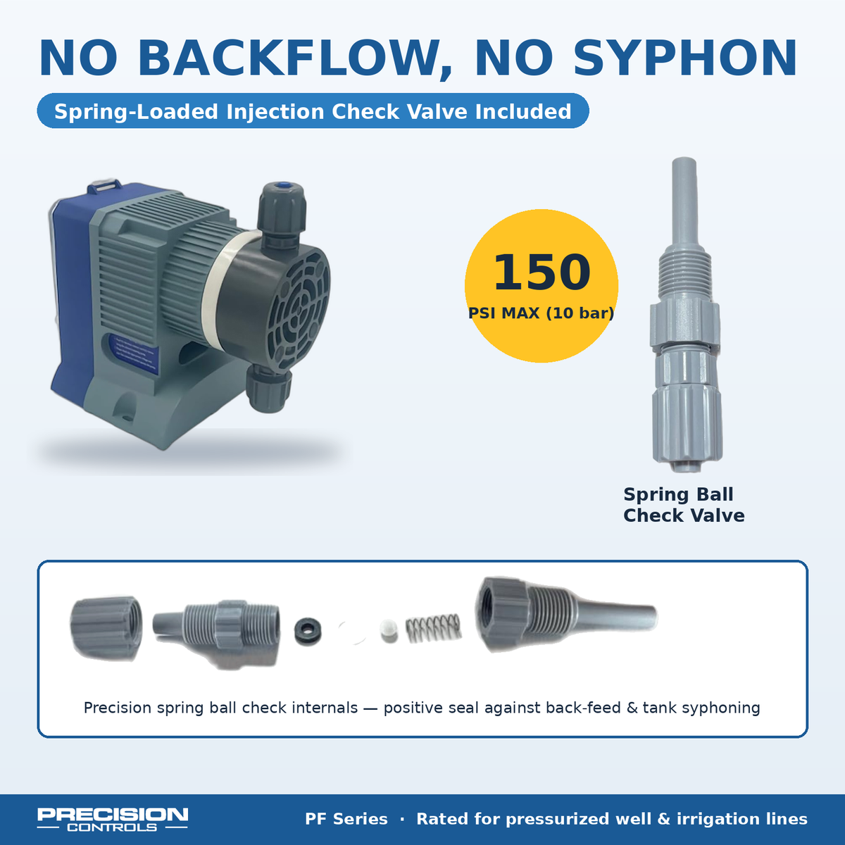 Precision Controls PF20-P1-000 Dosing Pump | 20 GPD @ 220 PSI (High Pressure)